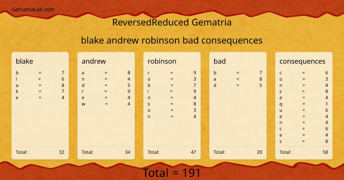 blake andrew robinson bad consequences in reversedReduced Gematria
